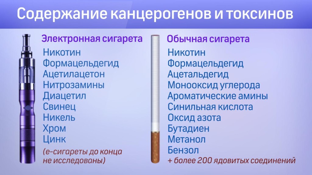 состав сигарет