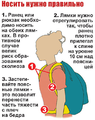 Как носить рюкзак правильно