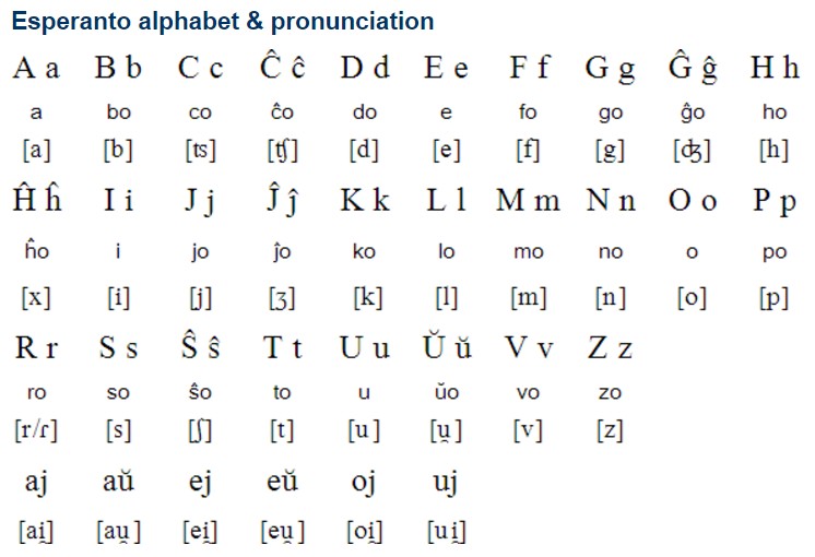 Алфавит языка Эсперанто