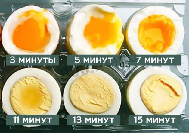 Сколько минут после закипания варить яйца?