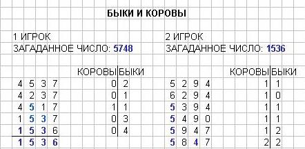 Игра «Быки и коровы» с четырёхзначными числами. 