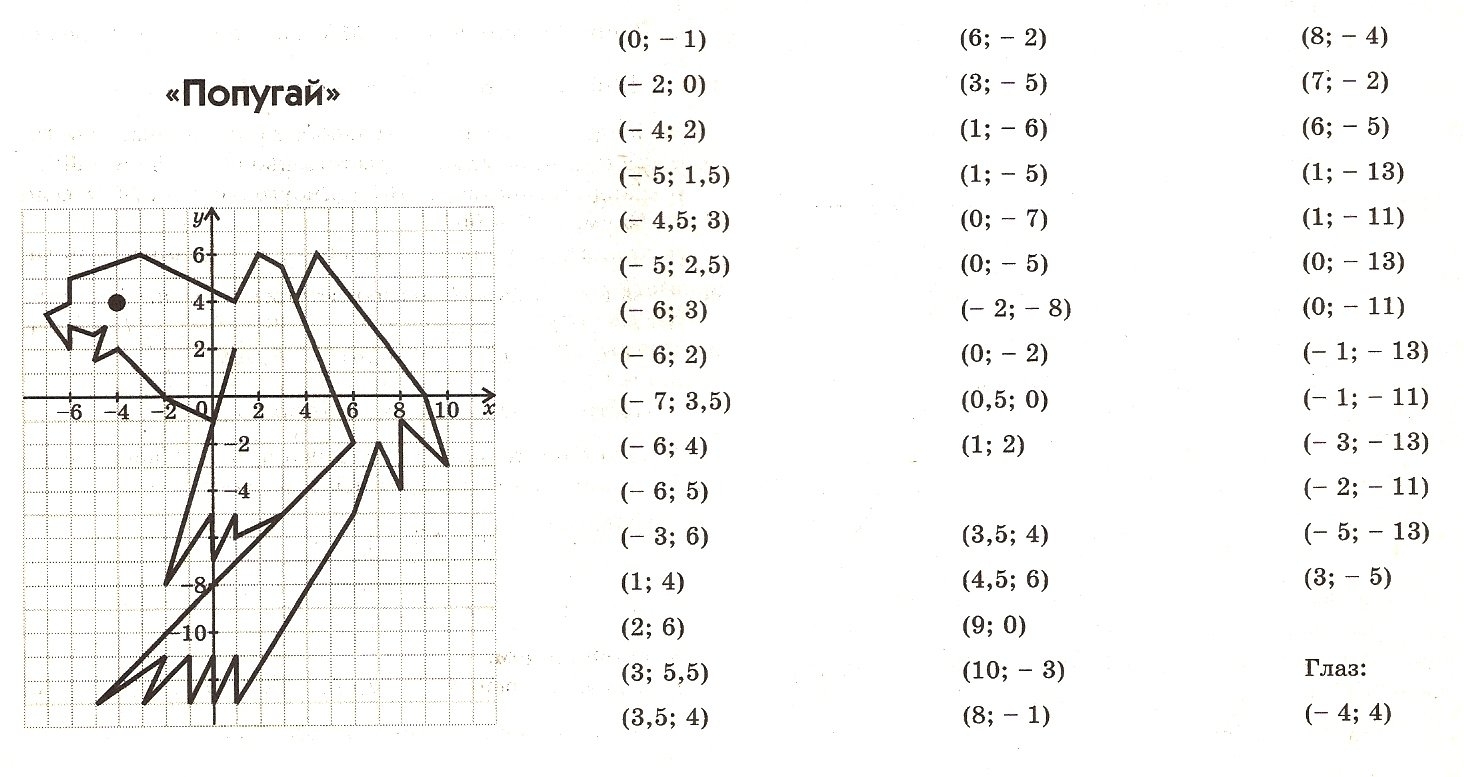 Рисунки по координатам Попугай