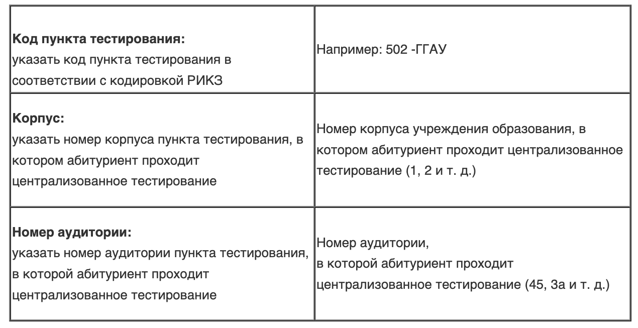 ЦТ - Поля, заполняемые абитуриентом по указанию ответственного организатора в аудитории